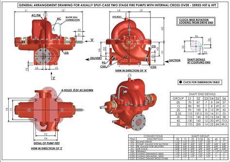 dual stage centrifugal fire pump|centrifugal fire pump diagram.